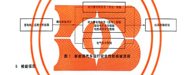 檢驗(yàn)程序.png